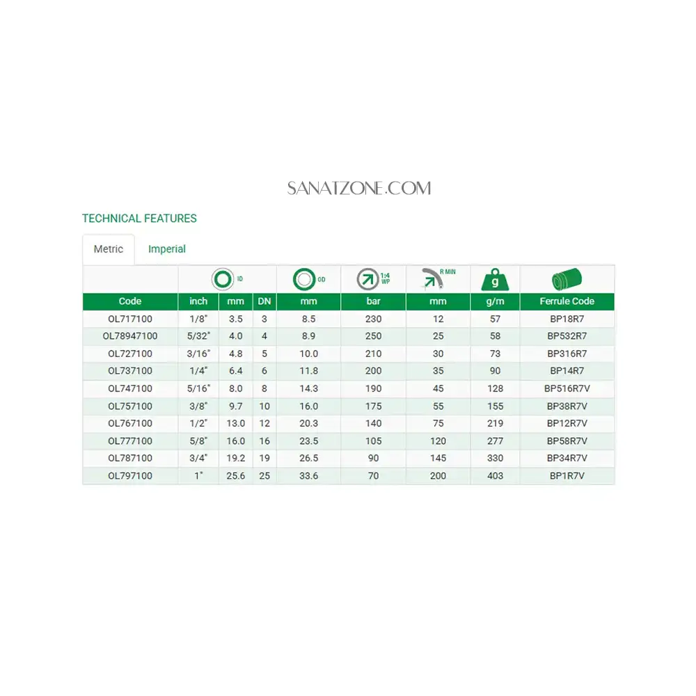 شیلنگ ترموپلاستیک دو لا نخ 1/4"  zec ol7-LT