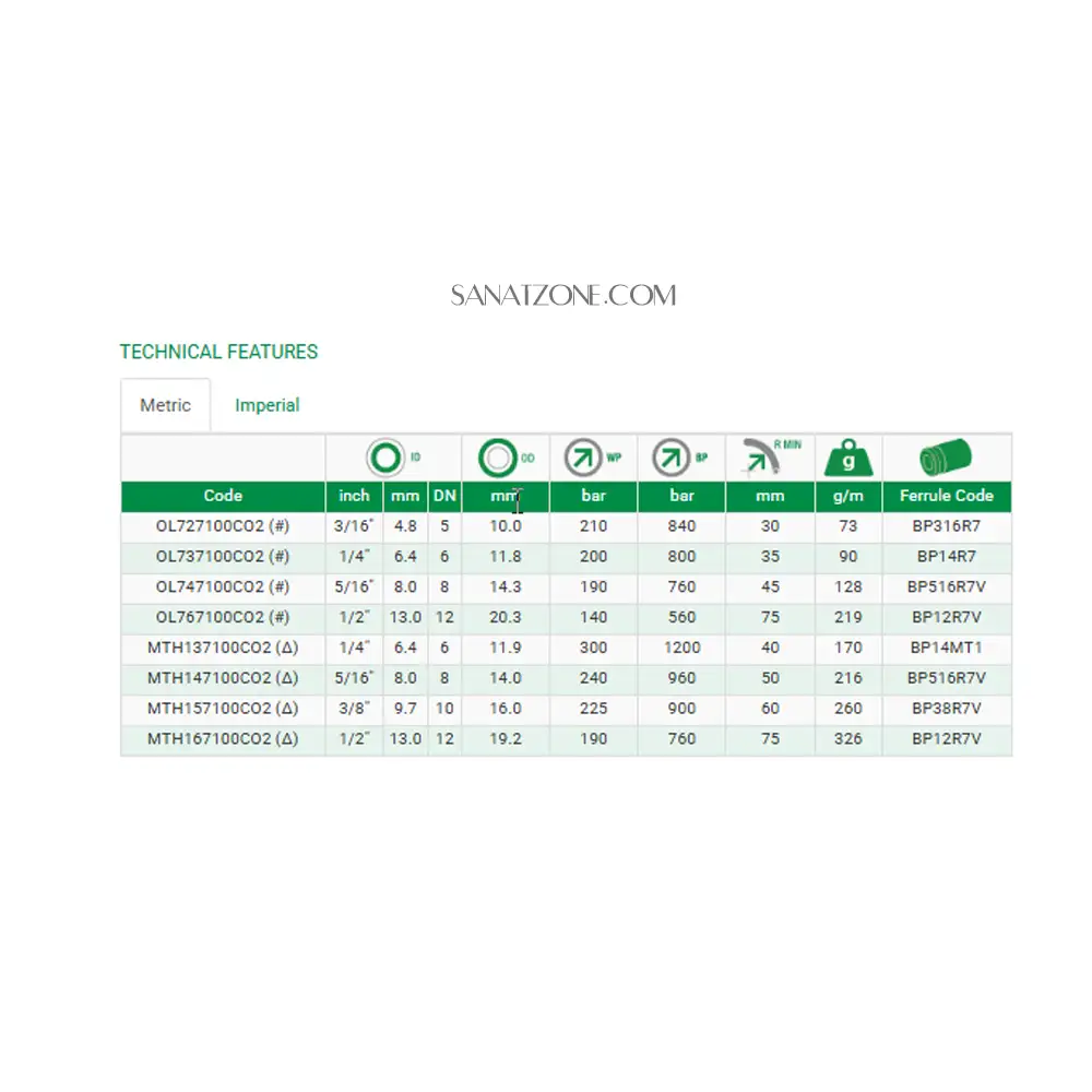 شیلنگ ترموپلاستیک مشکی دو لا نخ داخل تفلون 1/4" zec ol7 CO2