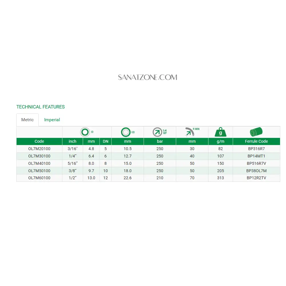 شیلنگ ترموپلاستیک مشکی سه لا نخ داخل تفلون 1/4 "zec ol7m