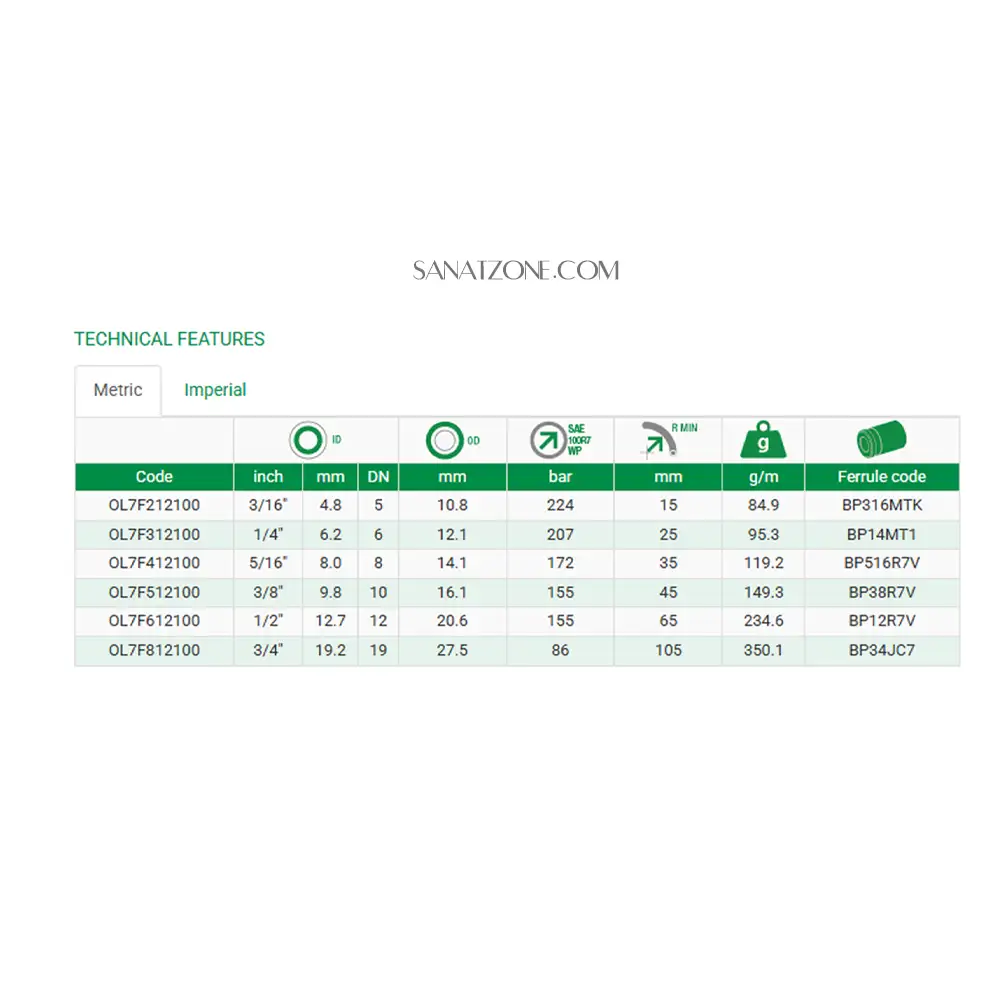 شیلنگ ترموپلاستیک دو لا نخ داخل تفلون  1/2" ZEC OL7F