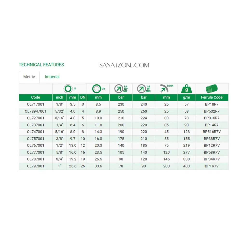 شیلنگ ترموپلاستیک دو لا نخ داخل تفلون نارنجی غیررسانا 1/4" ZEC OL7