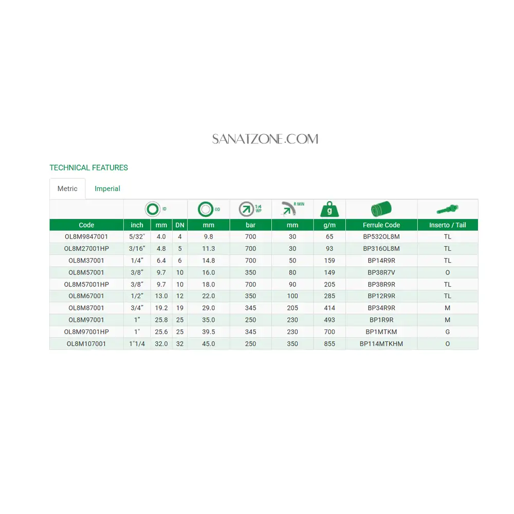 شیلنگ ترموپلاستیک قرمز چهار لا نخ داخل تفلون 1/4"  ZEC OL8M NON CONDUCTIVE
