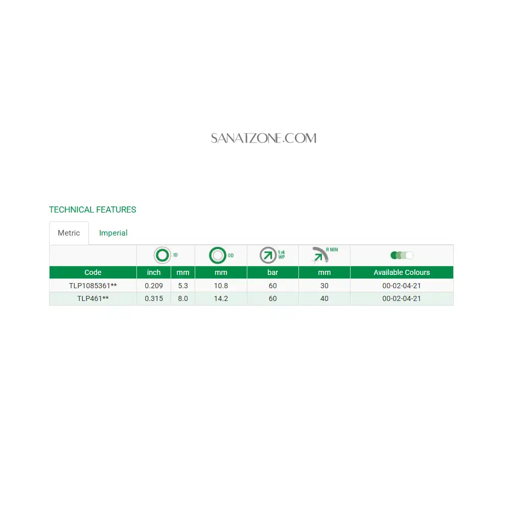 شیلنگ ترموپلاستیک زرد یک لا نخ داخل تفلون لاستیکی ZEC TLP