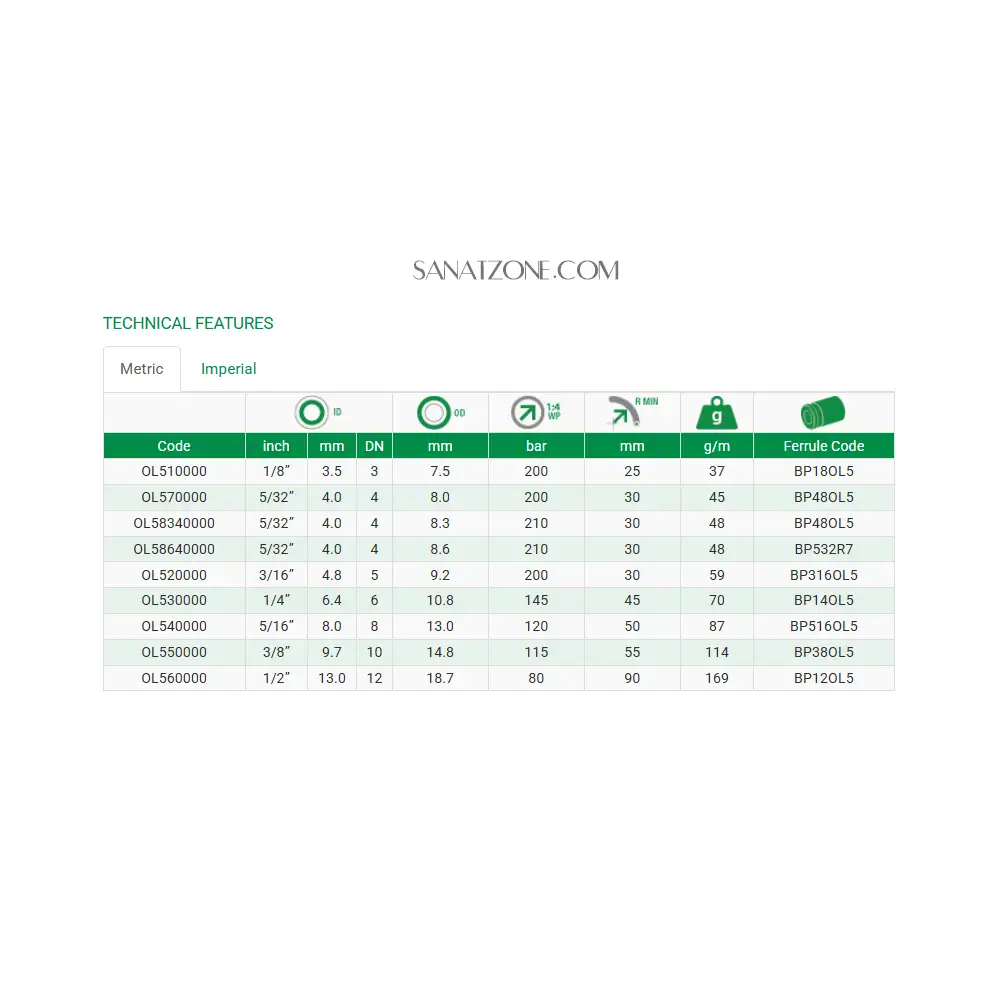 شیلنگ ترموپلاستیک مشکی یک لا نخ داخل تفلون 5/32" ZEC OL5