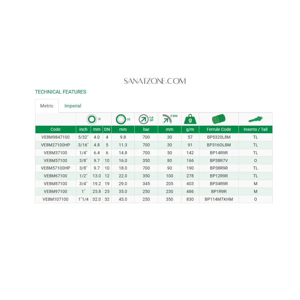 شیلنگ ترموپلاستیک نارنجی سه لا نخ داخل تفلون 3/16" ZEC VE8