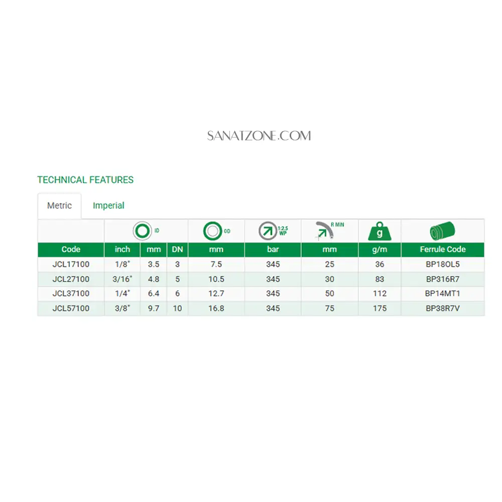 شیلنگ ترموپلاستیک مشکی دو لا نخ داخل تفلون 3/16" ZEC JCL
