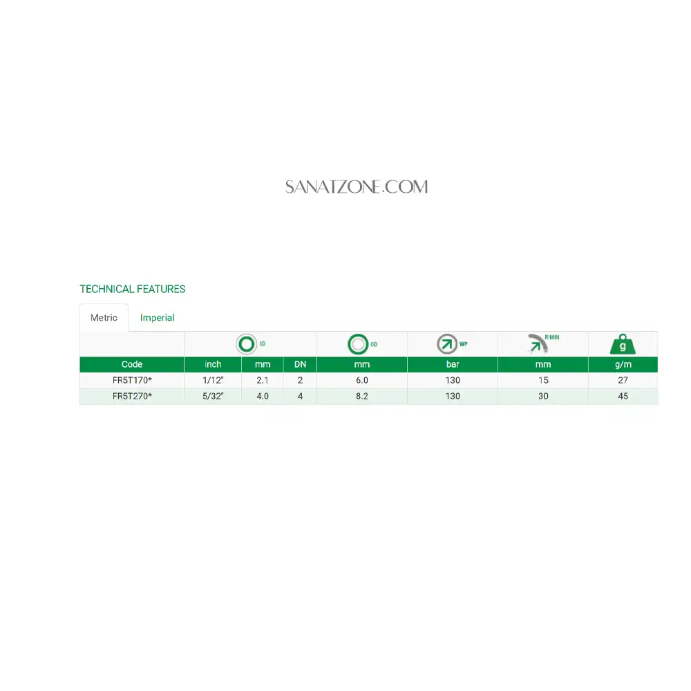 شیلنگ ترموپلاستیک مشکی یک لا نخ داخل تفلون 5/32" ZEC FR5T