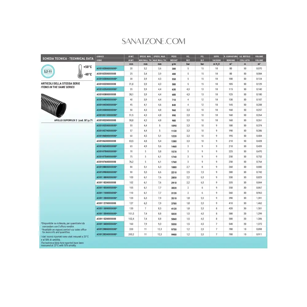 مشخصات لوله خرطومی مشکی Apollo superflex DN76