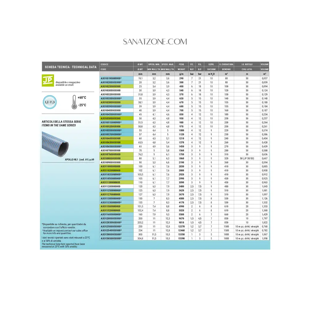 مشخصات لوله خرطومی آبی قرمز Apollo SE DN76