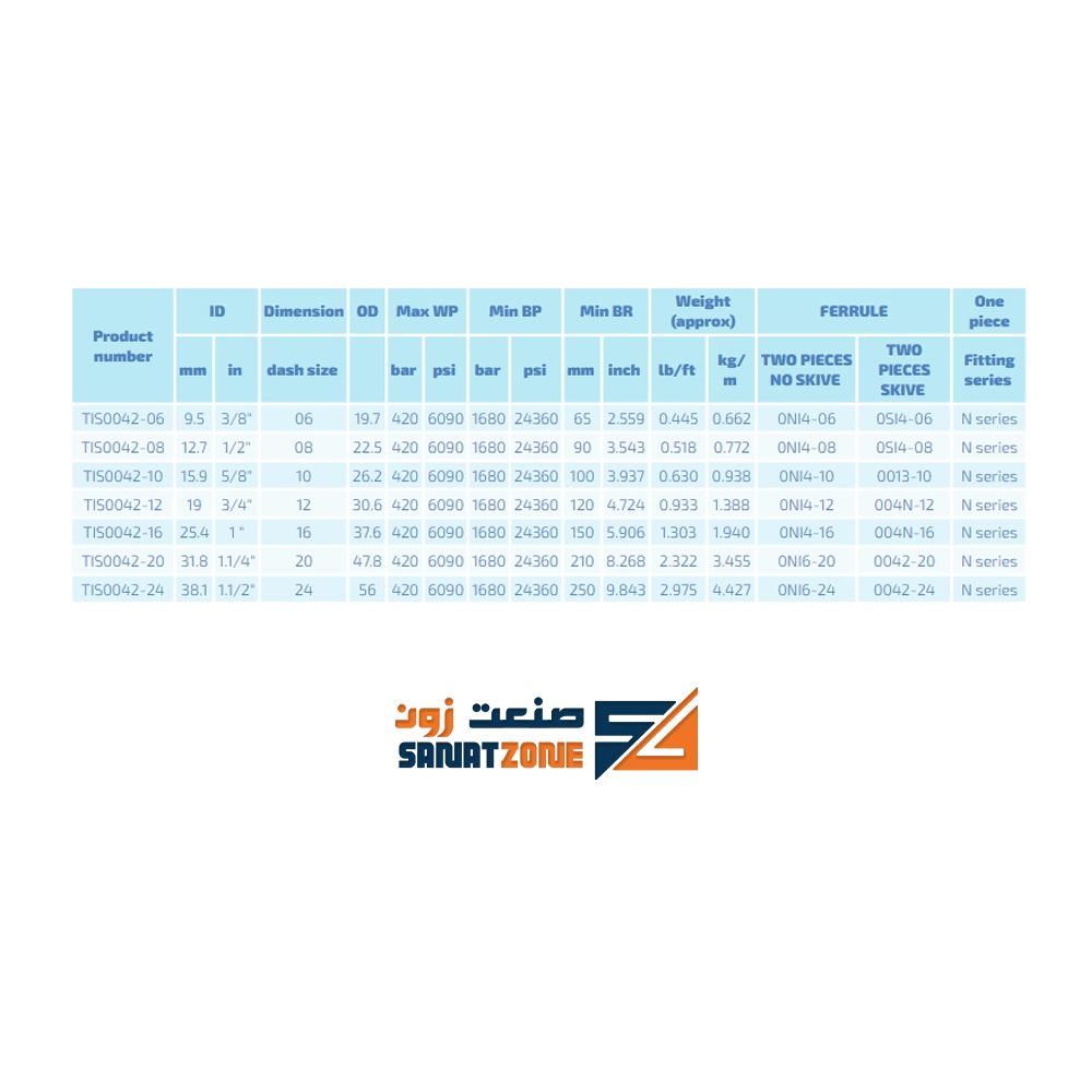 شیلنگ هیدرولیک چهار لا سیم hyso-flex TISM042-12 (2023) با روکش ضداشتعال (420 بار 3/4 اینچ)