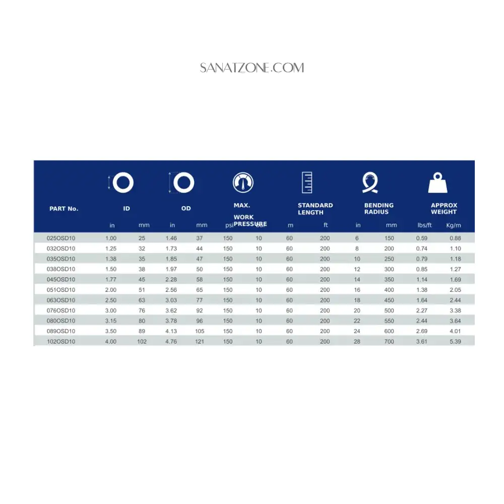 شیلنگ فنردار روغن MONDEA OILFIELD (2 اینچ 10 بار)